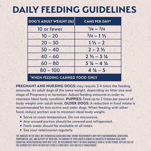 13 (Pack 12) Natural Balance Ultra Premium Wet Dog Food, Beef Formula with Potatoes, Carrots & Brown Rice, Ounce Can