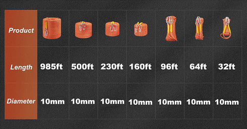 Nice C Static Climbing Rope, Rescue Rope, Rock Climbing Rope with Carry Bag (Orange, 10M/32ft)